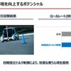 次世代EVへの搭載が期待されるインホイールモータの現在地と今後～EV巻き返しの一手と成り得るか～ セミナー資料