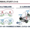 次世代EVへの搭載が期待されるインホイールモータの現在地と今後～EV巻き返しの一手と成り得るか～ セミナー資料