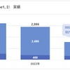 CO2排出量の推移