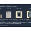 【実用化が始まった】SDVからAI Defined Vehicle（AIカー）へ セミナー資料