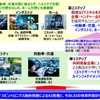 事業が目指す多様な社会実装