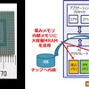 開発した実証チップとブロック図