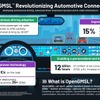 デンソーや吉利が参加、「OpenGMSL」設立…車載接続技術の標準化めざす 画像