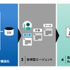 「SAT」のイメージ