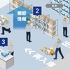 「IritoDe 設備予備品管理」の概要