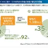 スマホで管理＆お得プラン続々！ EVユーザー必見の『おうちEV充電サービス』とは？