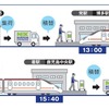 新幹線を利用した貨物輸送サービス「NXスーパーエクスプレスカーゴ」を九州エリアで開始