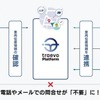 三菱ふそうの「Truckonnect」と車両動態管理プラットフォーム「traevo Platform」が連