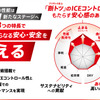 ブリヂストンの新技術「ENLITEN」搭載のプレミアムスタッドレスタイヤ「BLIZZAK WZ-1」