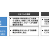 住友ゴムとNECが戦略的提携