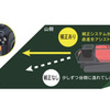アクティオのハイブリッドラジコン草刈機「神刈 RJ1016」