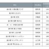 じゃらん 全国道の駅グランプリ2025