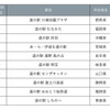 じゃらん もう一度利用したい道の駅ランキング2025