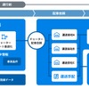 ハコベルがトラック予約/受付システムと配車システムの自動連携を開始