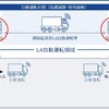 T2がレベル4自動運転の社会実装に向け「自動運転トラック輸送実現会議」参画企業5社と実証
