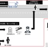 T2がレベル4自動運転の社会実装に向け「自動運転トラック輸送実現会議」参画企業5社と実証