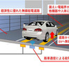 無線給電道路「T-iPower Road」のイメージ