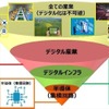 半導体はデジタル社会の基盤技術