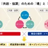 RISE-Aが目指す価値