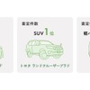 人気車種の査定件数が軒並み上昇