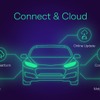 VWグループのソフトウェア部門のCARIADが、グループのコネクテッドカー向けに拡張性の高いプラットフォームを構築