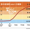 車内での「熱中症」や「キー閉じ込み」は危険…絵本で子どもに注意を促す方法も