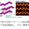 波状MnO2層の滑り現象メカニズムを解明