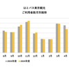はとバス東京観光 2024年度利用者数
