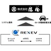 サービス概要イメージ