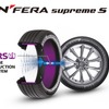ネクセンタイヤ「N'FERA Supreme S」