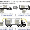 「Vパレ」によりトラック積み込み・積み降ろしにかかる作業時間を約87.5％短縮
