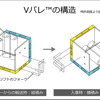 「Vパレ」を活用した縦積み、横積みのイメージ