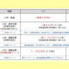 施策概要