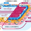 EVサーキュラーエコノミー