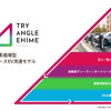 日本初の「性能証明」「残価保証」付きEV循環モデルが「トライアングルエヒメ2.0」に採択