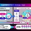 「社会受容性モデルベースシミュレーション」の概要