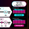 施策の概要と成果