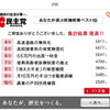 あなたが選ぶ政策---高速道路無料と出産55万、どちらが人気？