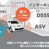 【ATTT09】自動車と通信との融合---ビジネスコンベンション
