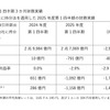 日産自動車の2025年度第1四半期3か月財務実績