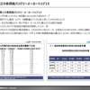 【調査レポート】車載バッテリーの市場動向2025