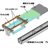 都市内高架橋の建設で新メニュー　三井住友建設