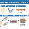 CNF商用プラントの製造プロセス