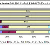 ビートルズ4人のフルネームを言えますか