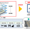 ダイナミックマップ、公共エリア向け地図仕様の国際標準化めざす…経産省補助事業に採用 画像