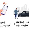 乗車の流れ