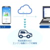 「Mobility＋」の大きな特徴のアルコールインターロック機能