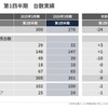 2026年3月期第1四半期 台数実績