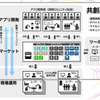 事業で構築を目指す「共創基盤」と「エコシステム」のイメージ