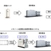 実証のイメージ